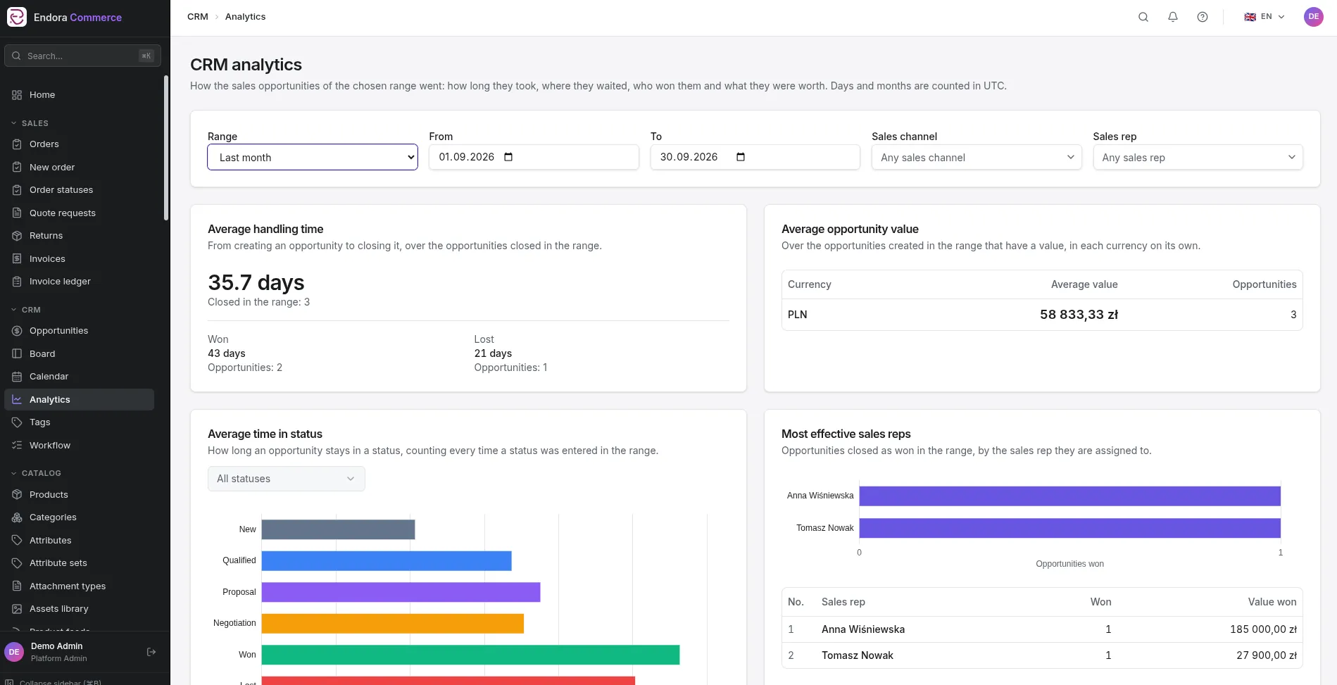 CRM analytics in Endora Commerce: opportunity handling time, time in status, sales rep ranking and average value