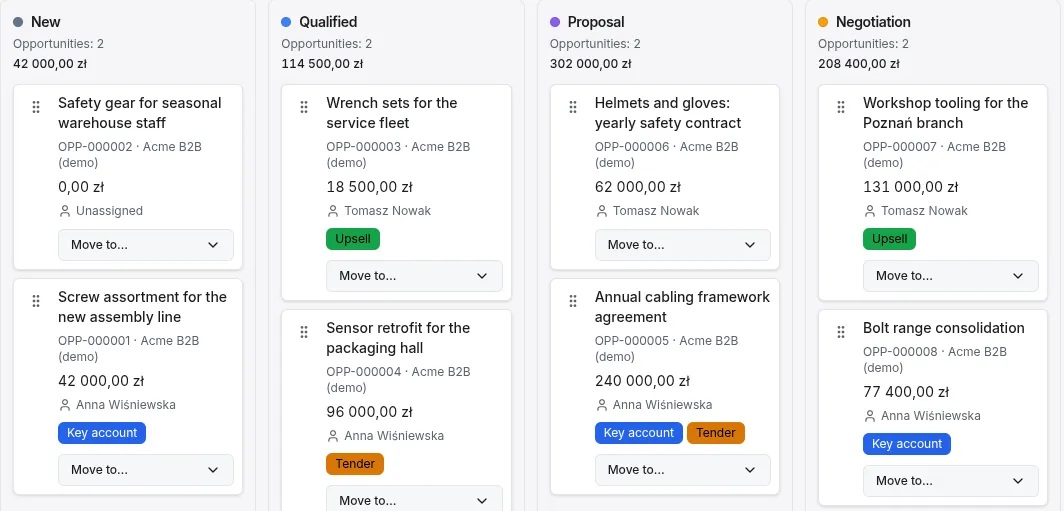 Sales opportunity board