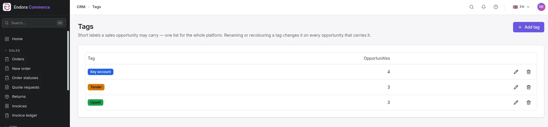 List of sales opportunity tags in the Endora Commerce CRM module