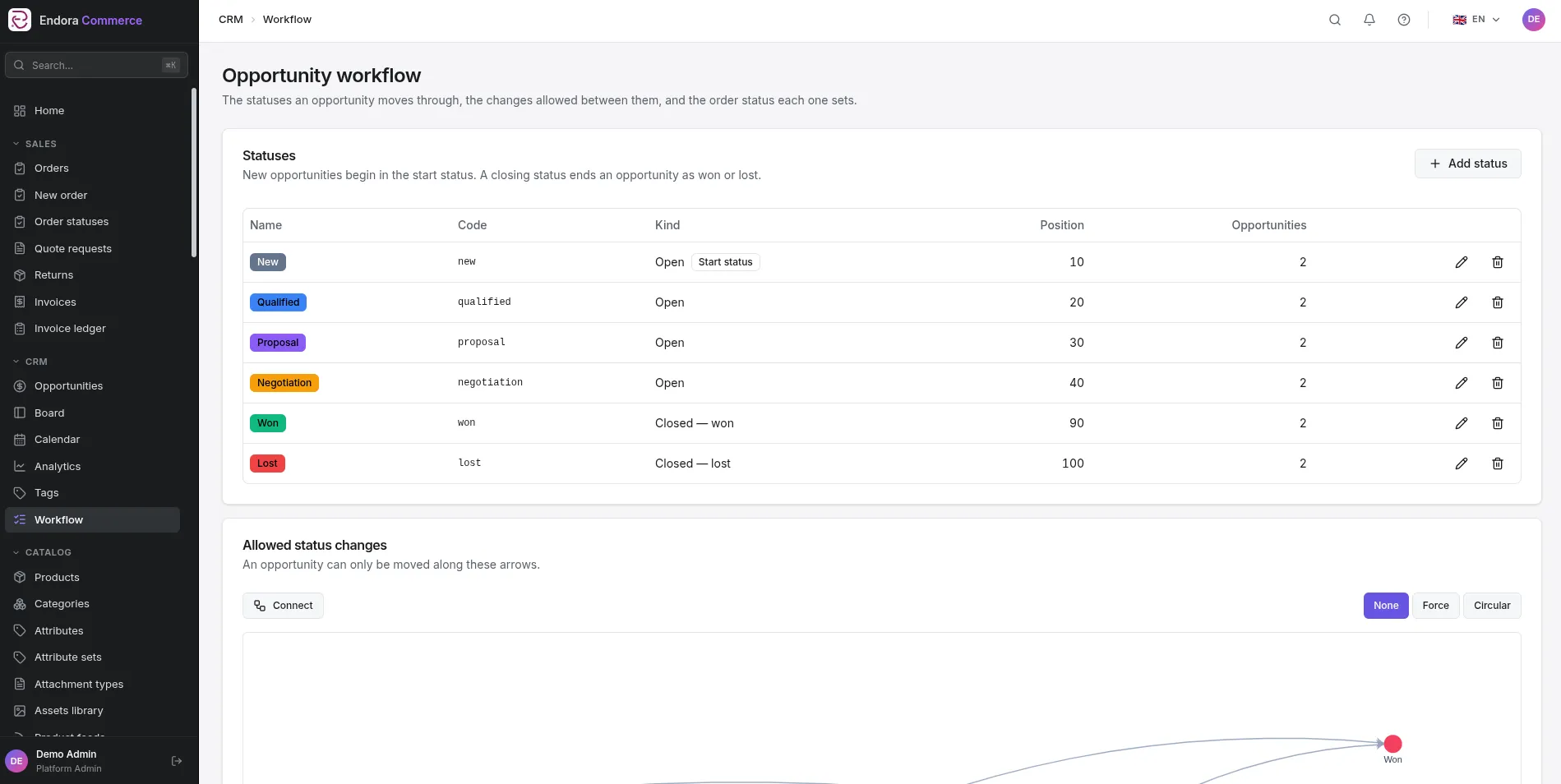 Configuration of sales opportunity statuses and allowed transitions in the Endora Commerce CRM module